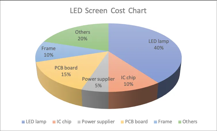 LED-Screen-cost-Chart