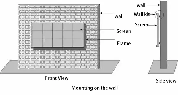 Mounting on the wall
