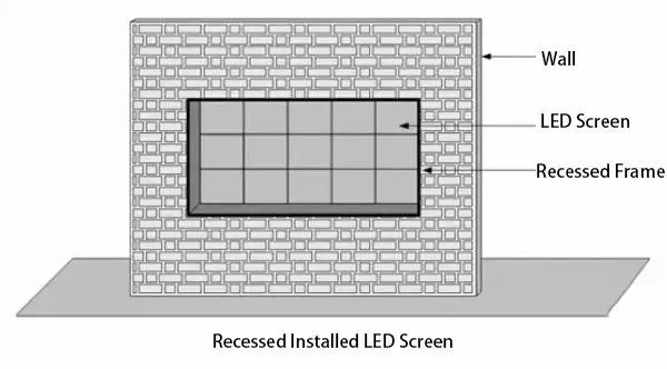 Recessed Installed screen
