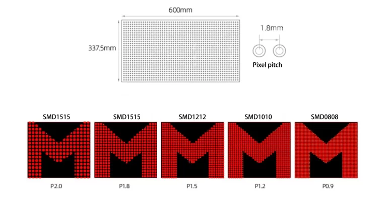 HD screen with different pitch