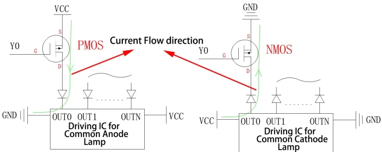 Common anode amd Common cathode IC