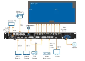 Connection layout