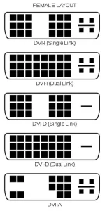 DVI interface port