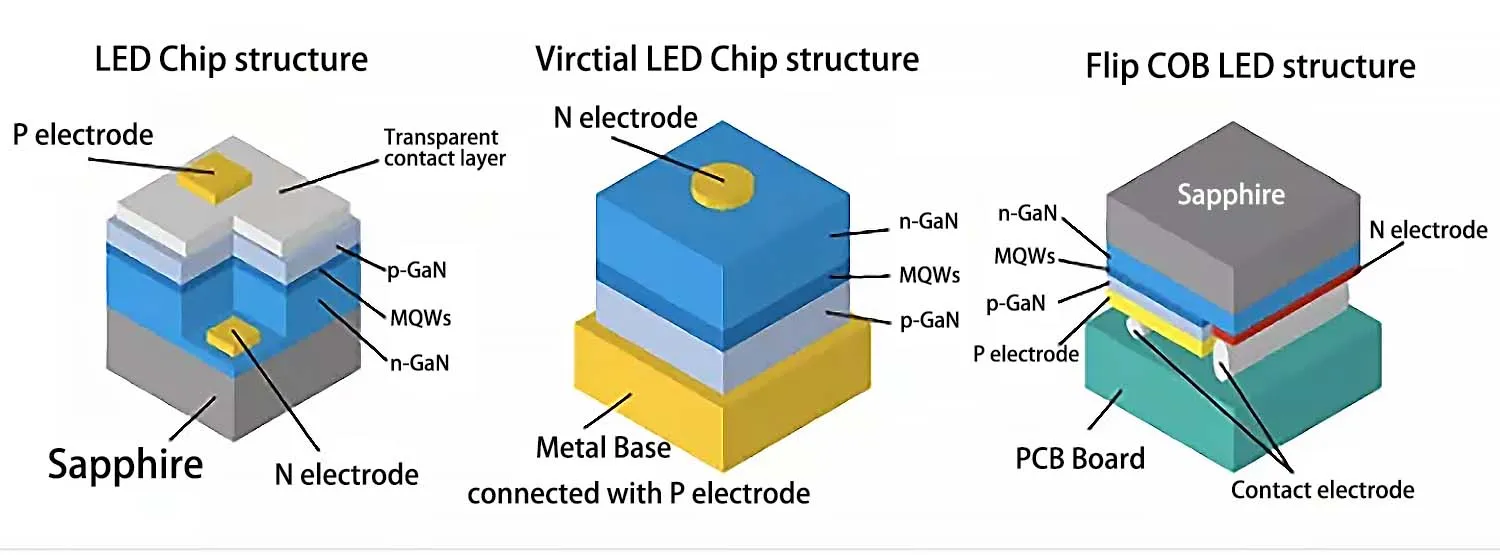 LED chip structure