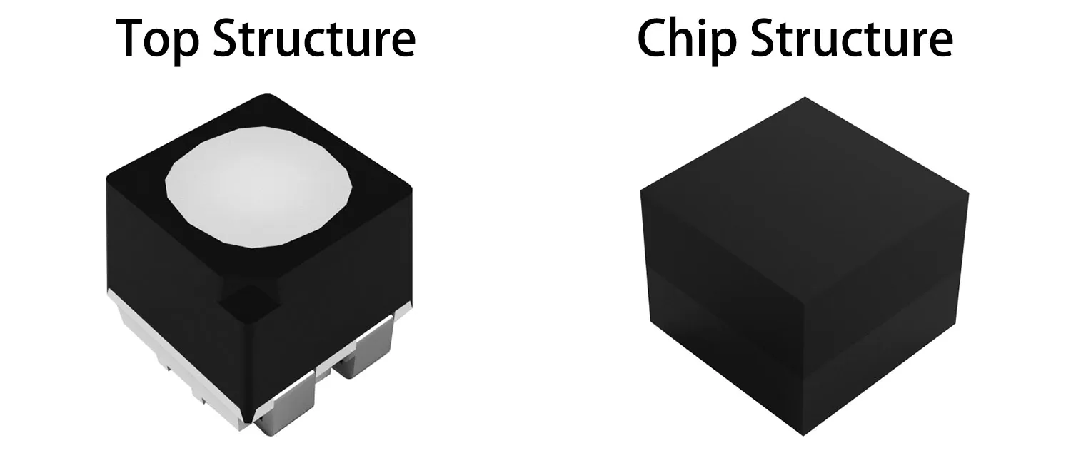 LED lamp structure top and chip stype