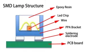 SMD led lamp structure