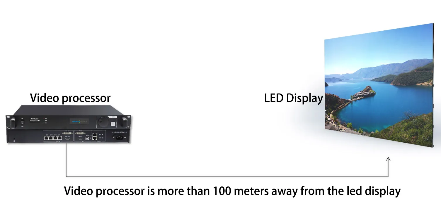 LED display more than 100m away from led display