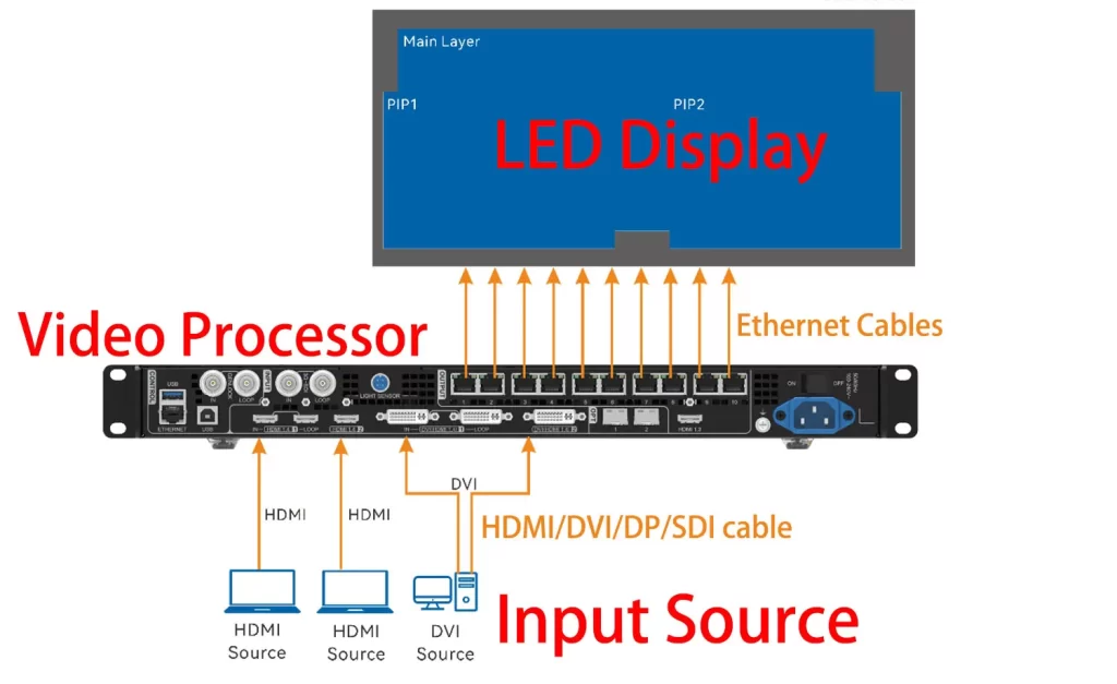 Normal led display connection