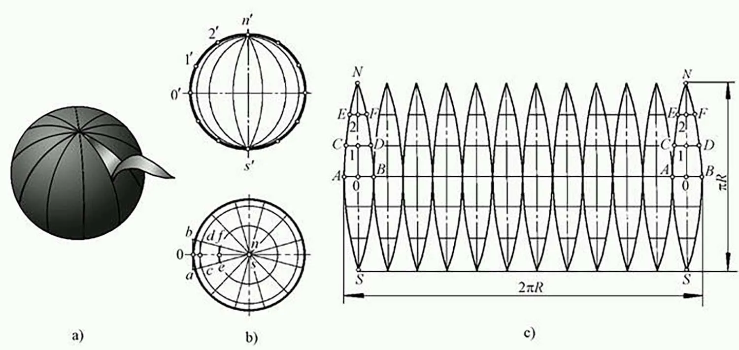 Sphere expansion diagram